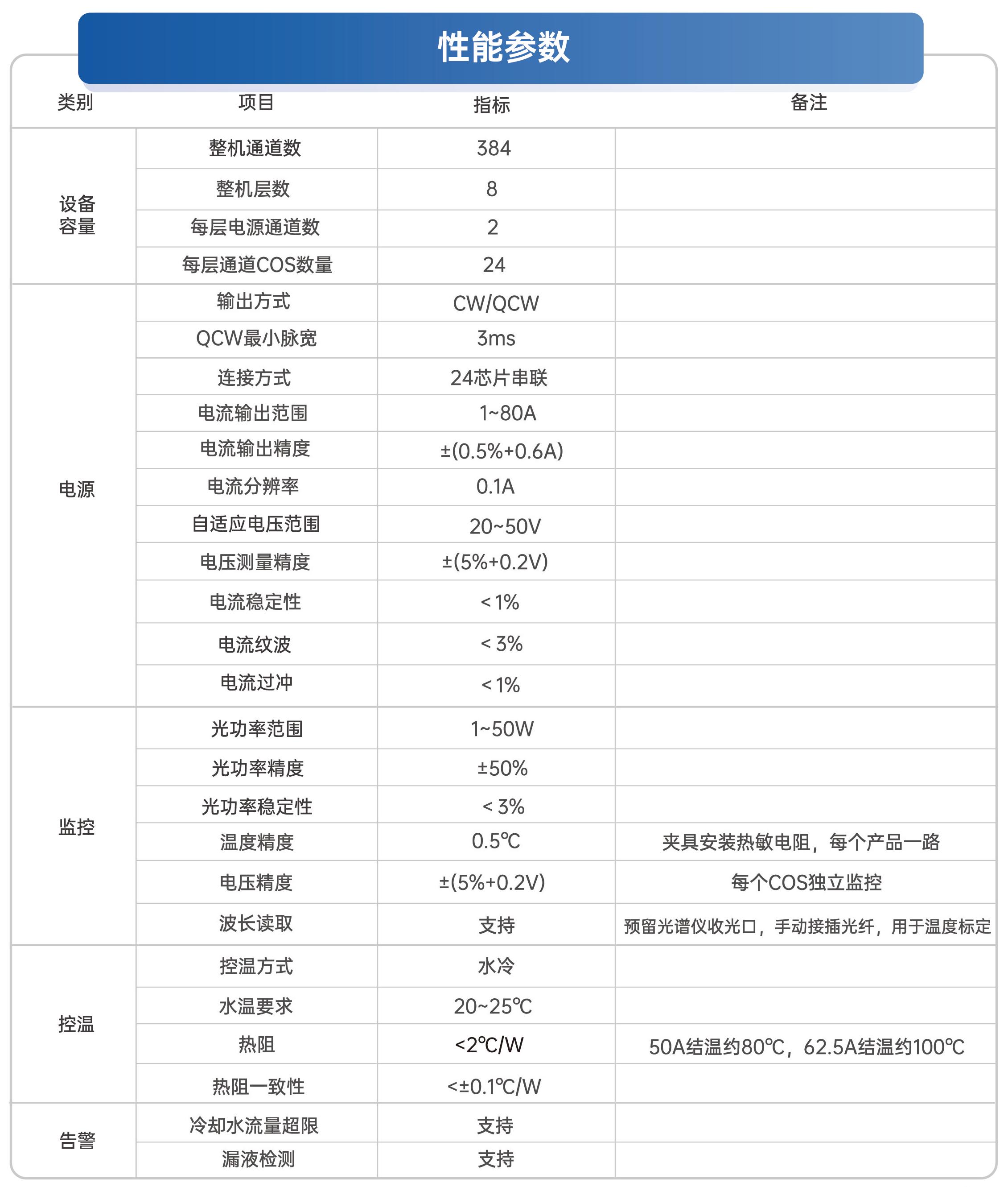 工業(yè)激光器COS老化機(jī).jpg
